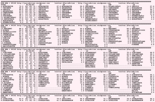 driverCard.24.11.2015.DIYARBAKIR-0
