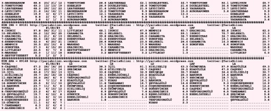 driverCard.24.11.2015.DIYARBAKIR-1
