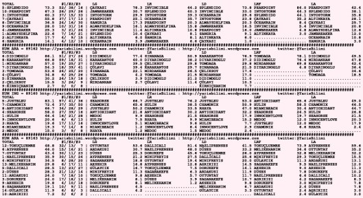 driverCard.25.11.2015.DIYARBAKIR-1