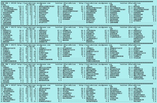 driverCard.25.11.2015.ISTANBUL-0