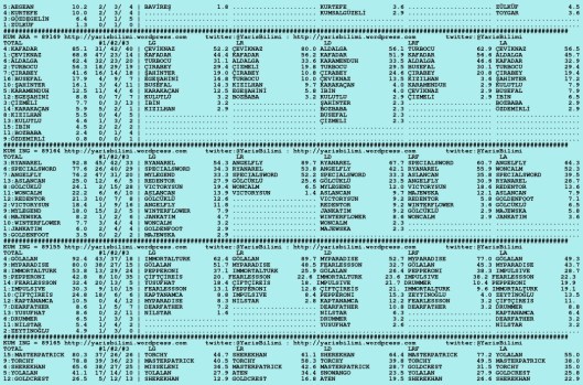 driverCard.25.11.2015.ISTANBUL-1