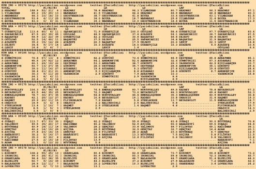 driverCard.26.11.2015.KOCAELI-0