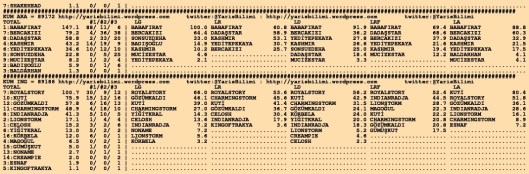 driverCard.26.11.2015.KOCAELI-1