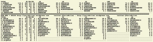 driverCard.29.11.2015.ADANA-1