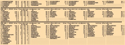 driverCard.30.11.2015.KOCAELI-1