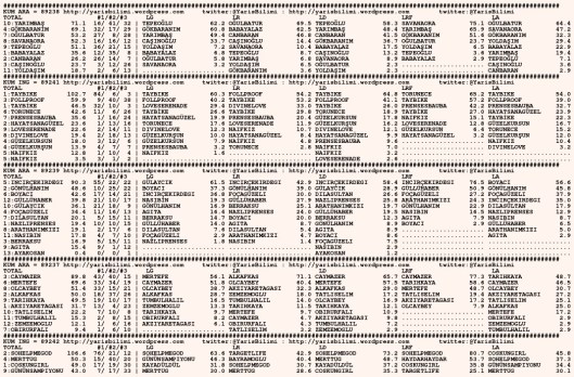 driverCard.30.11.2015.URFA-0