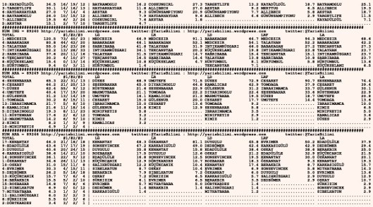 driverCard.30.11.2015.URFA-1