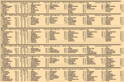 driverCard.01.01.2016.KOCAELI-0
