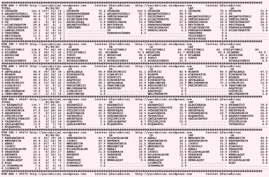 driverCard.02.12.2015.DIYARBAKIR-0