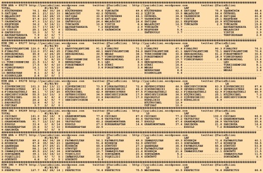 driverCard.02.12.2015.KOCAELI-0