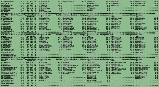 driverCard.03.12.2015.BURSA-1