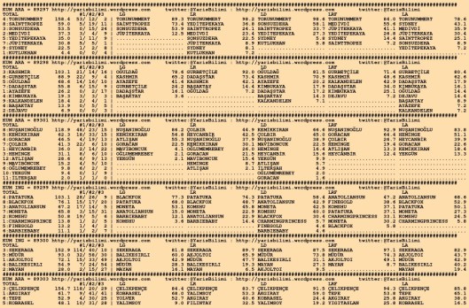 driverCard.04.12.2015.KOCAELI-0