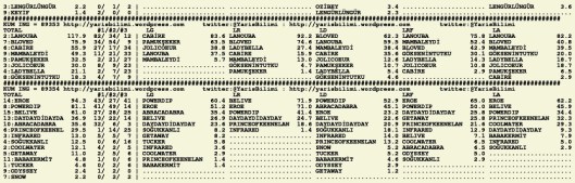 driverCard.08.12.2015.ADANA-1