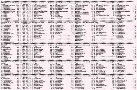 driverCard.09.12.2015.DIYARBAKIR-0