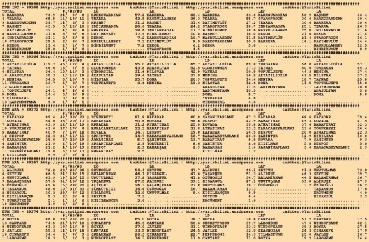 driverCard.09.12.2015.KOCAELI-0