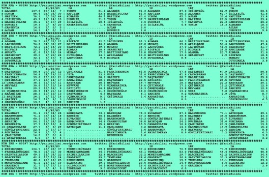 driverCard.11.12.2015.IZMIR-0