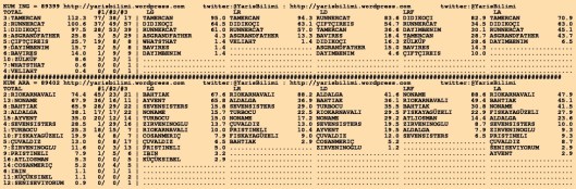 driverCard.11.12.2015.KOCAELI-1