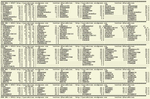 driverCard.12.12.2015.ADANA-0