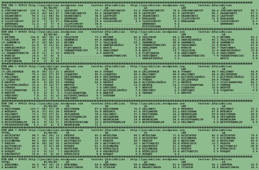 driverCard.12.12.2015.BURSA-0