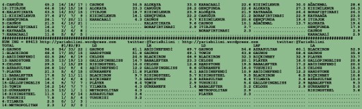 driverCard.12.12.2015.BURSA-1