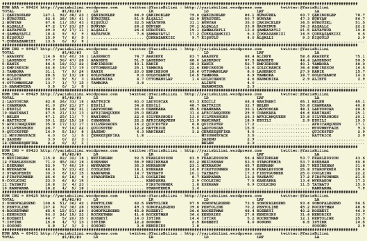 driverCard.13.12.2015.ADANA-0