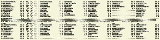 driverCard.13.12.2015.ADANA-1