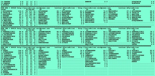 driverCard.13.12.2015.IZMIR-1