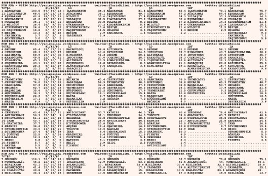 driverCard.14.12.2015.URFA-0