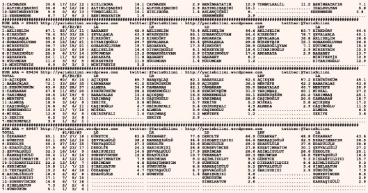 driverCard.14.12.2015.URFA-1