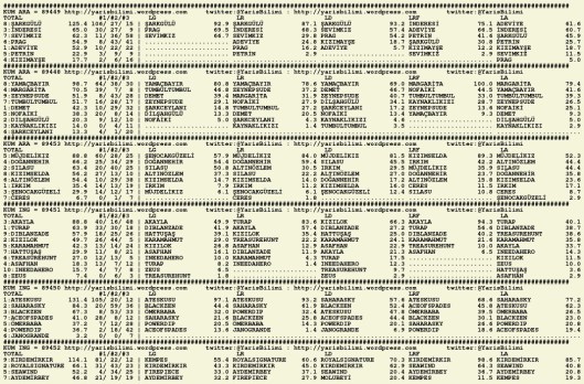 driverCard.15.12.2015.ADANA-0