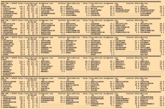 driverCard.16.12.2015.KOCAELI-0