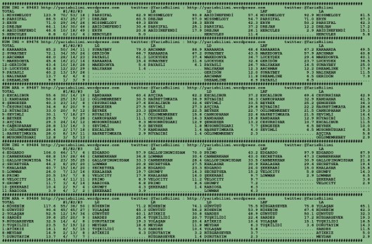 driverCard.17.12.2015.BURSA-0