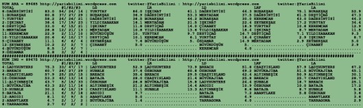 driverCard.17.12.2015.BURSA-1