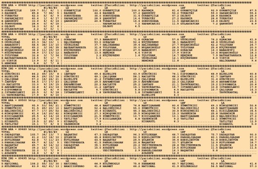 driverCard.18.12.2015.KOCAELI-0