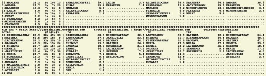 driverCard.19.12.2015.ADANA-1