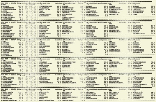 driverCard.27.12.2015.ADANA-0