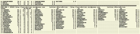 driverCard.27.12.2015.ADANA-1