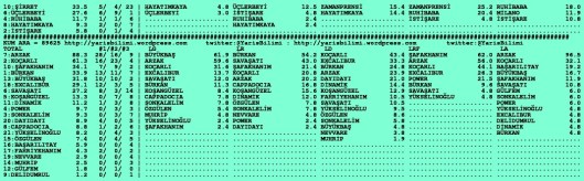 driverCard.27.12.2015.IZMIR-1