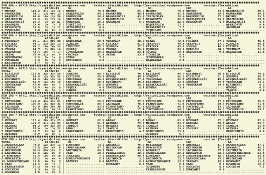 driverCard.02.01.2016.ADANA-0