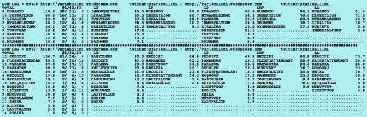 driverCard.02.01.2016.ISTANBUL-1