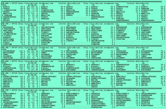 driverCard.03.01.2016.IZMIR-0