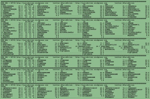 driverCard.04.01.2016.BURSA-0