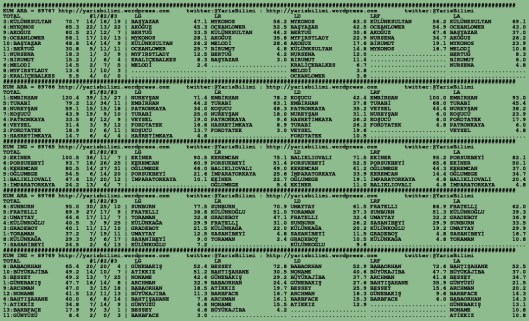 driverCard.06.01.2016.BURSA