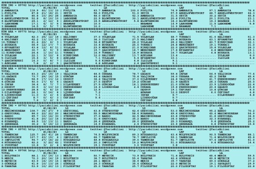 driverCard.06.01.2016.ISTANBUL-0