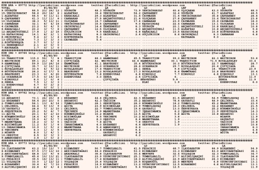 driverCard.07.01.2016.URFA-0
