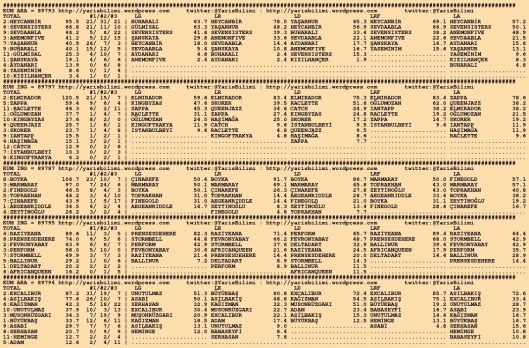 driverCard.08.01.2016.KOCAELI-0