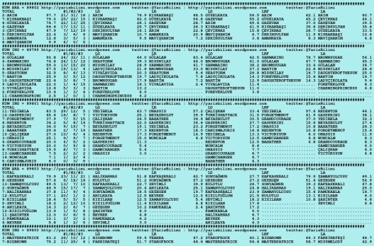 driverCard.09.01.2016.ISTANBUL-0