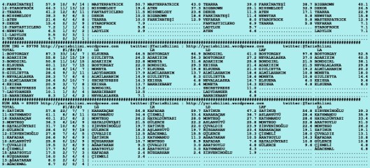 driverCard.09.01.2016.ISTANBUL-1