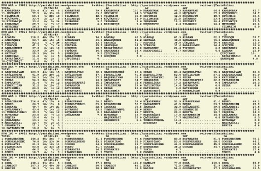 driverCard.10.01.2016.ADANA-0