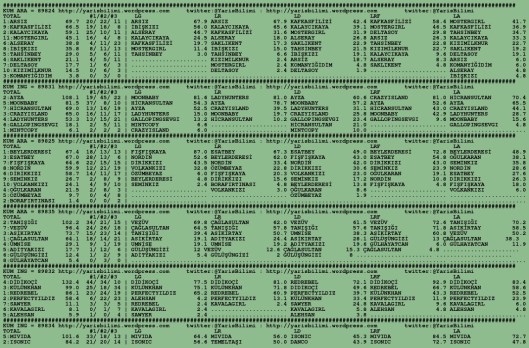 driverCard.11.01.2016.BURSA-0